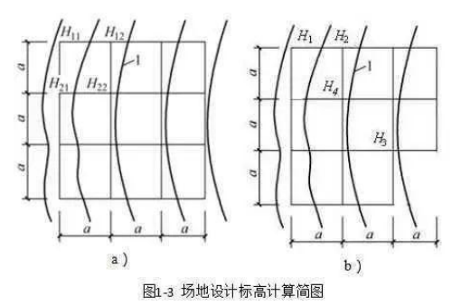 方格網土方公式詳解及計算表