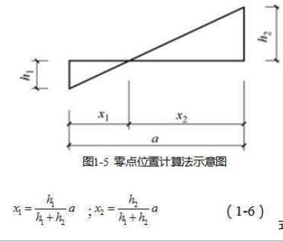 方格網土方公式詳解及計算表