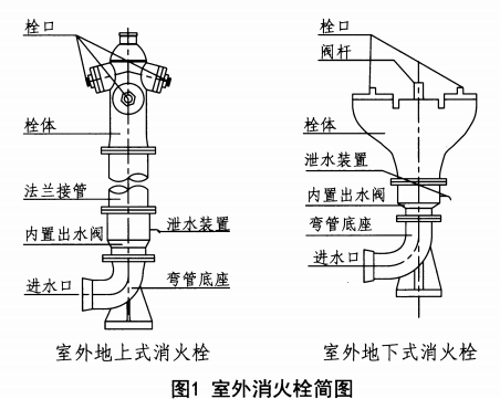 13s201 室外消火栓及消防水鹤安装