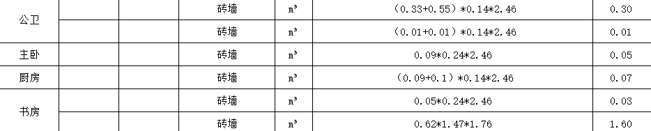 启程学院样板间精装修工程(完整版手算稿)-启程教育