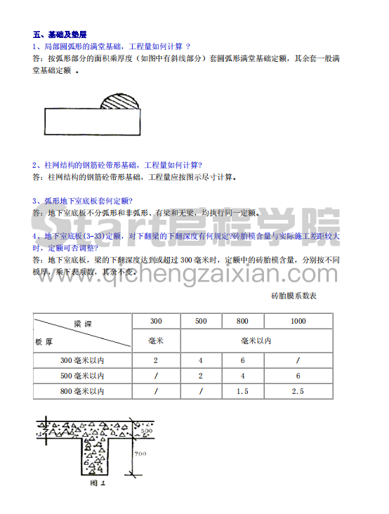 浙江省建筑工程预算定额(1994年)(上册)综合解释