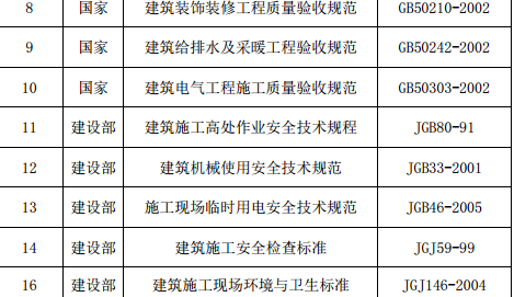 某地方某广播电台业务用房施工组织设计方案