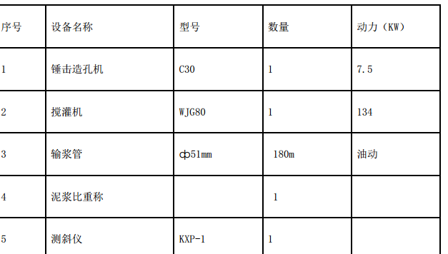 某地区高喷防护墙专项施工方案