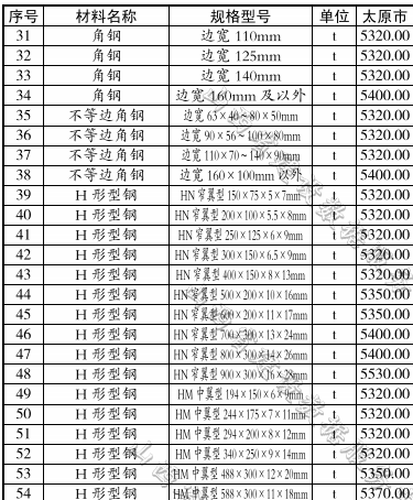 太原建材新动态：迎接新时代建设需要