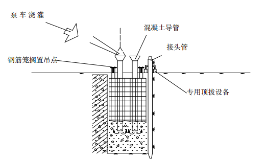 無錫市某軌道交通土建工程深基坑項目施工方案