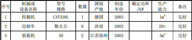 某区域深基坑开挖专项施工组织设计方案