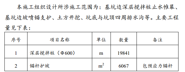 天河區(qū)某地下室基坑項(xiàng)目施工組織設(shè)計(jì)