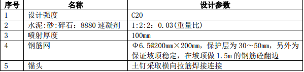 危改項(xiàng)目基坑工程施工組織設(shè)計(jì)