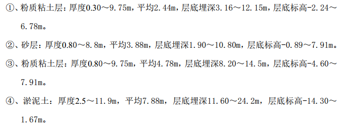 D省开发区基坑支护项目施工及土方开挖施工组织设计