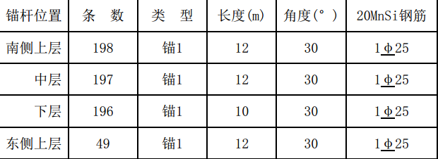 K市某大厦项目基坑支护施工组织设计