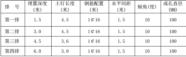 D地区医院病房楼项目深基坑支护专项设计