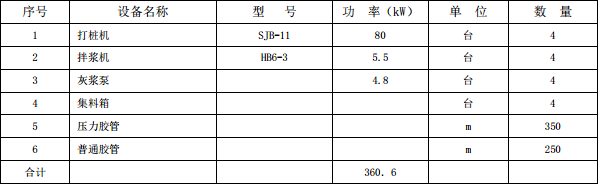 高層住宅樓項目基坑支護施工組織設(shè)計