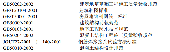 動(dòng)遷商品住宅項(xiàng)目地下車庫基坑土方開挖施工組織設(shè)計(jì)