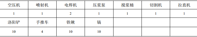 D綜合樓項目基坑護(hù)坡施工組織設(shè)計