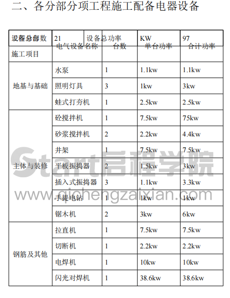 某市区临电组织设计方案