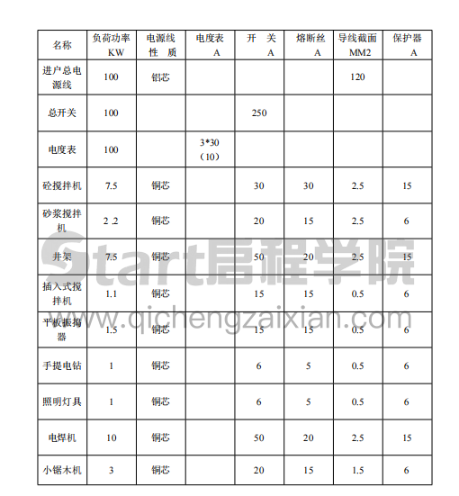 某市区临电组织设计方案