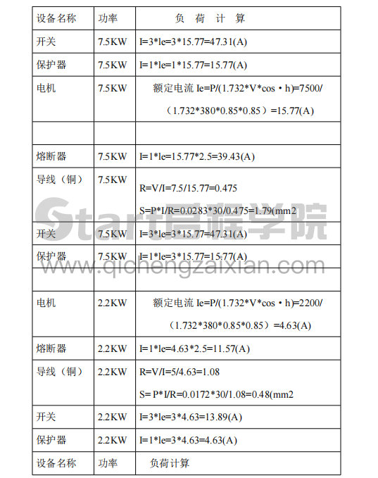 某市区临电组织设计方案