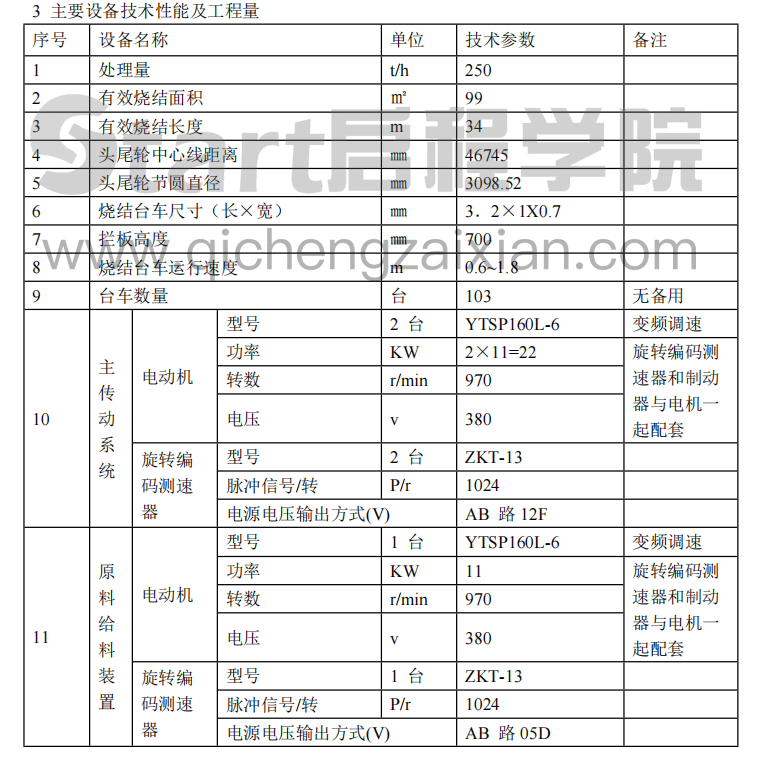 某市区钢铁有限公司烧结安装项目施工组织设计