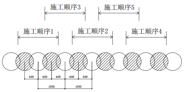 某市某基坑支护、土方开挖施工组织设计方案