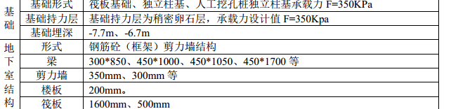 旅游城市、某钢筋工程专项安全施工方案
