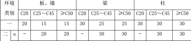 某居住园钢筋专项施工组织设计方案