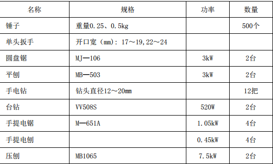 某结构小区模板工程专项施工方案