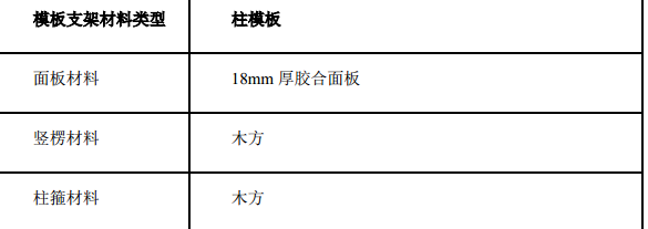 某地区工程模板安装专项施工方案
