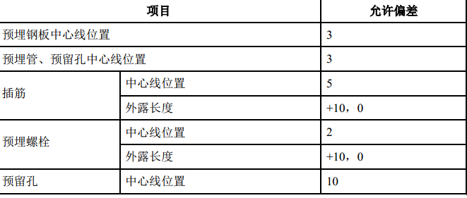某地区工程模板安装专项施工方案