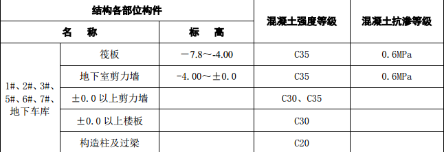 某地区商务住宅小区钢筋专项施工组织设计方案