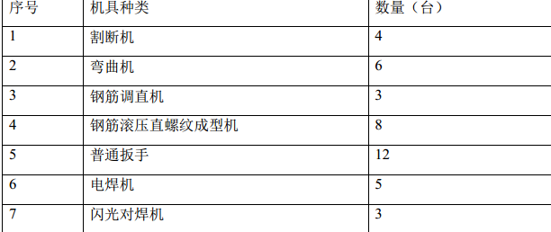 某地区商务住宅小区钢筋专项施工组织设计方案