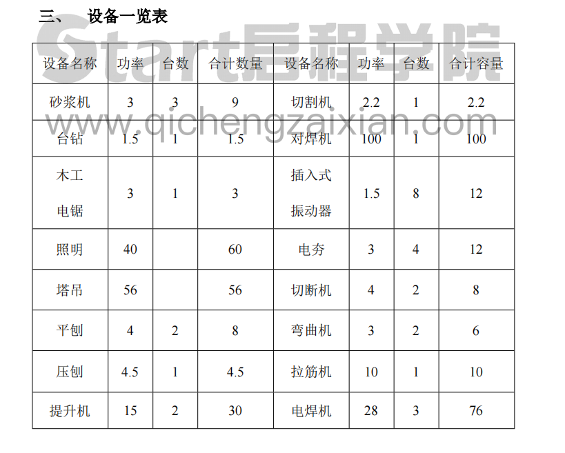 某地区商厦工程临时用电施工组织设计方案
