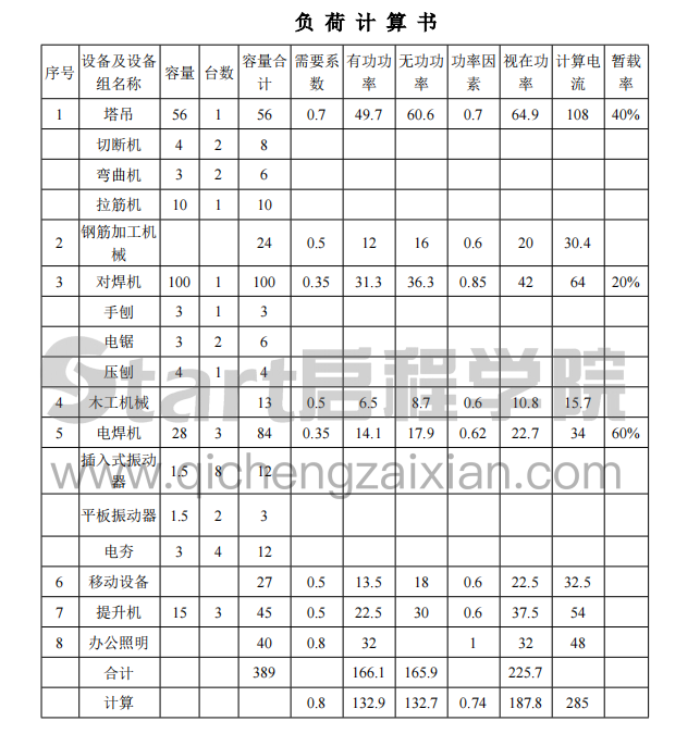 某地区商厦工程临时用电施工组织设计方案