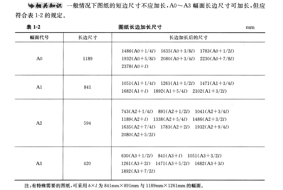 一图一解之园林绿化工程 施工图识读