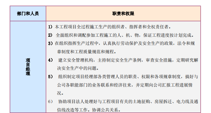 某地区换塔工程施工组织设计方案
