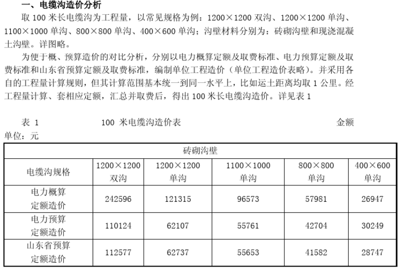 變電所電纜溝造價(jià)分析