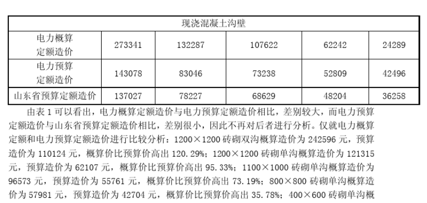 變電所電纜溝造價(jià)分析