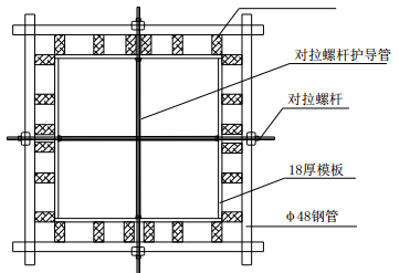 北京某安置房模板项目的施工方案