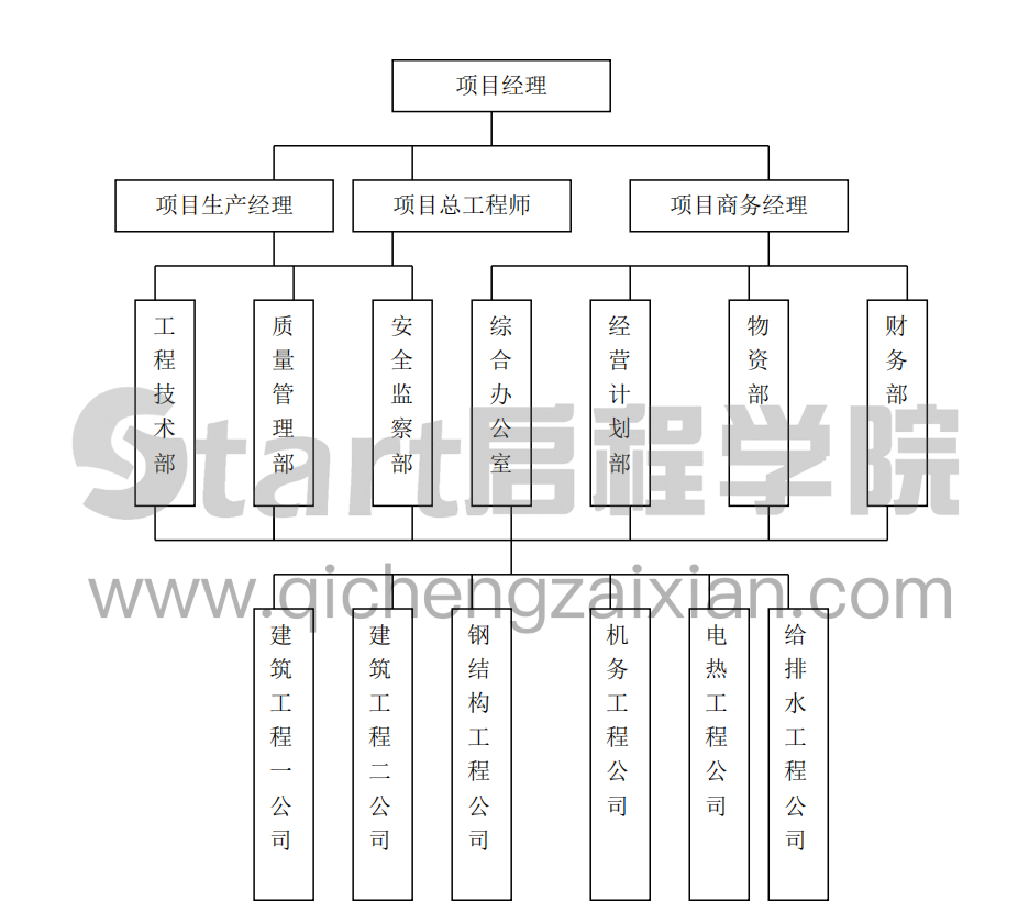 某地区的某电厂四期2×1000MW工程施工组织设计