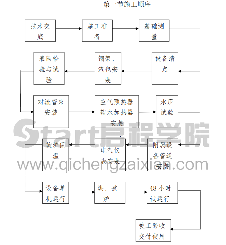 某地区的河施工组织设计方案
