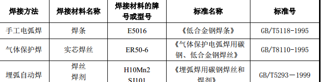 某路段高速公路某段钢箱梁施工组织设计方案