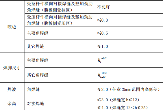 某路段高速公路某段钢箱梁施工组织设计方案