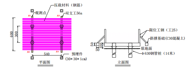 某路段某公路大桥引桥箱梁施工组织设计方案
