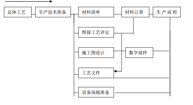 广州某市区桥梁钢箱梁项目施工组织设计