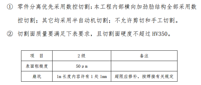 广州某市区桥梁钢箱梁项目施工组织设计