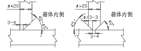 广州某市区桥梁钢箱梁项目施工组织设计