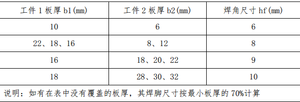 广州某市区桥梁钢箱梁项目施工组织设计