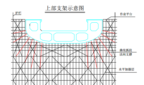 广州某市区桥梁钢箱梁项目的施工组织设计