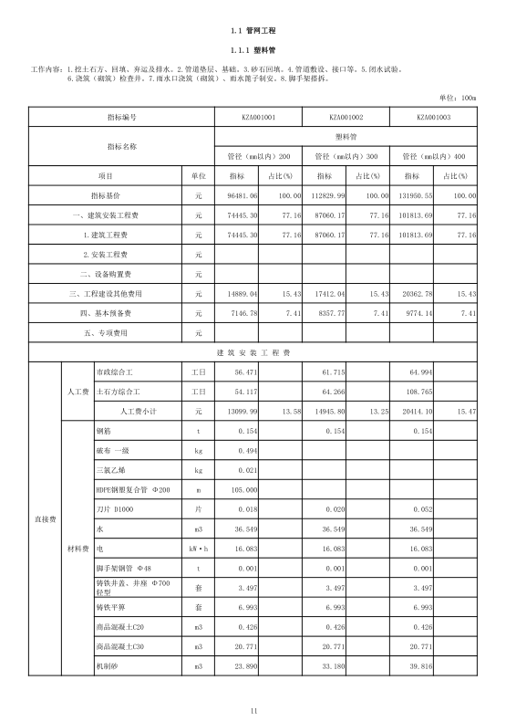 重庆市海绵城市建设工程投资估算指标（征求意见稿）