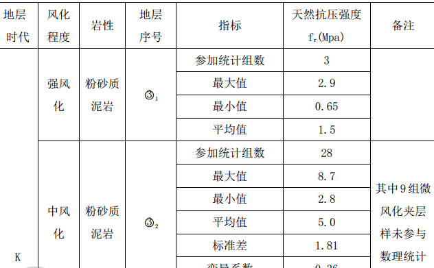 某自升塔式起重机施工方案