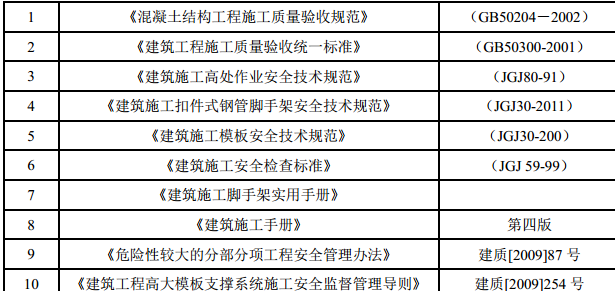 某高支模安全专项施工方案